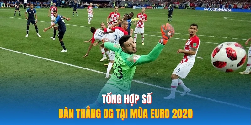 Tổng hợp số bàn thắng OG tại mùa EURO 2020